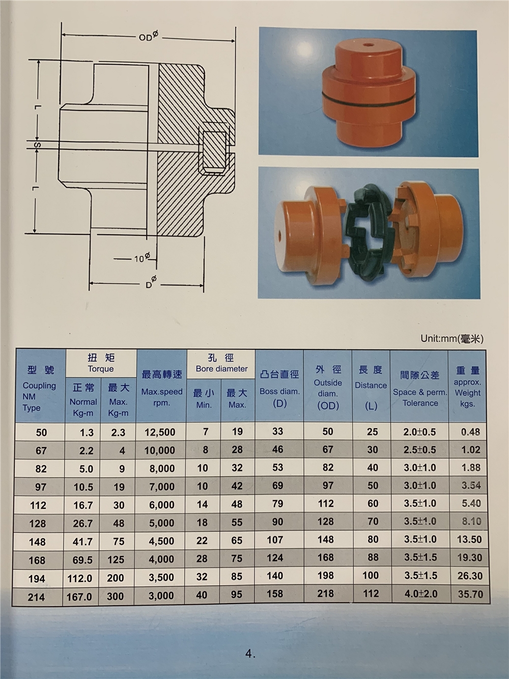 Hot Selling Nm Flexible Quick Release Shaft Coupling with High Quality