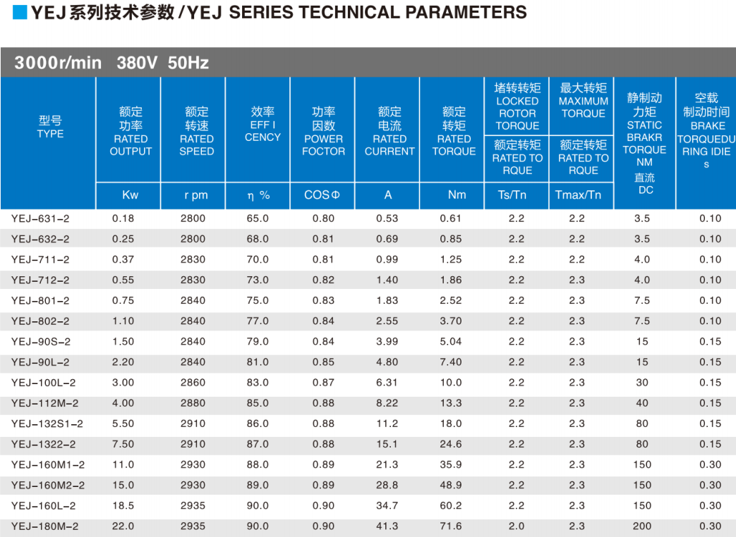 Good Quality Vertical High Reliability Fast Braking Response Speed Three-phase Asynchronous Brake Motor