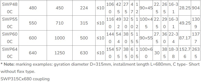 Low Price Guaranteed Quality SWP-C Short Universal Joint Coupling Without Flex Type