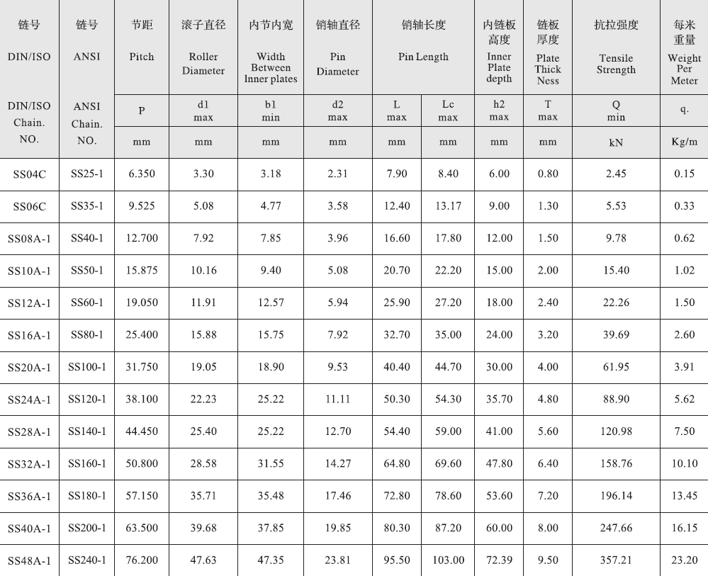 SS08A-1 a Series Stainless Steel Short 12.7mm Pitch Precision Single Roller Chain and Sprockets in Steel