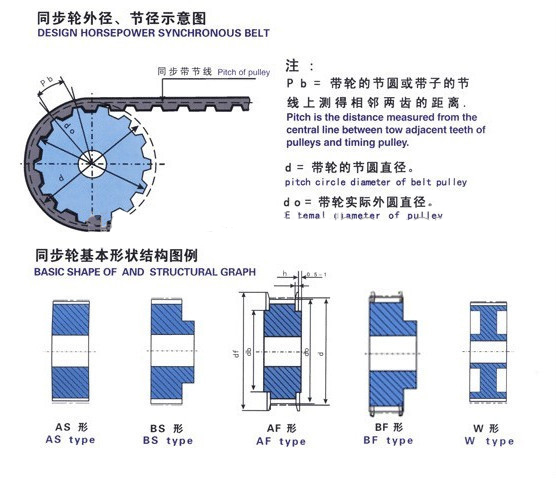 China Factory Black Oxide C45 Steel AT20 Timing Pulley