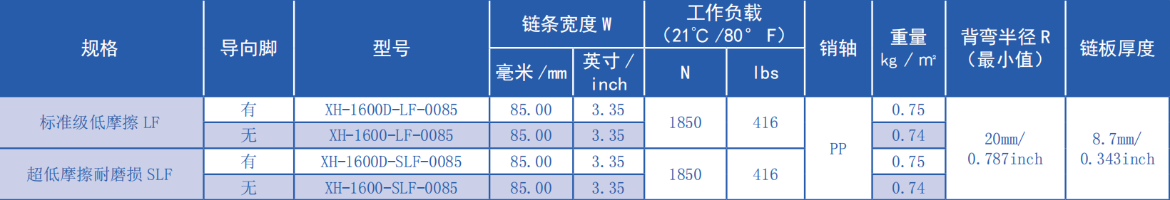 High Quality 1600 Series Flat Top Straight Plastic Chain 25.4mm Pitch Leaf Chain for Sale
