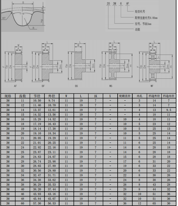 Hot Sale HTD 3M Timing Belt Pulley High Demand Stock Product