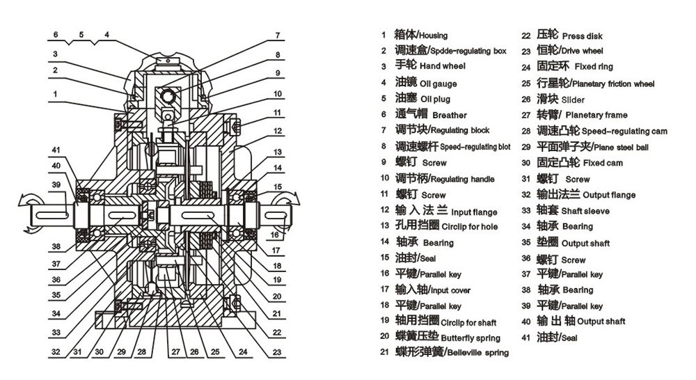 MBL Stepless Speed Reducer Motor for Hand Mixer and Blender
