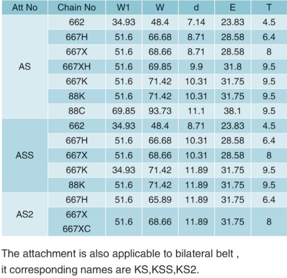 Agricultural AS ASS AS2 Attachments 662 667H 667X Steel Pintle Chain and Sprockets for Manure Spreader