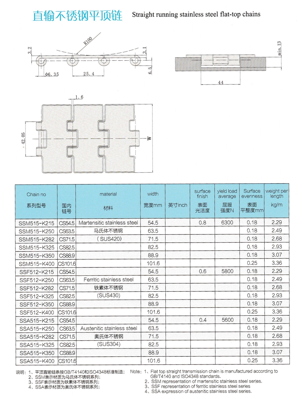 Glass Bottle Flat Top Conveyor Chain Stainless Steel Conveyor Chain