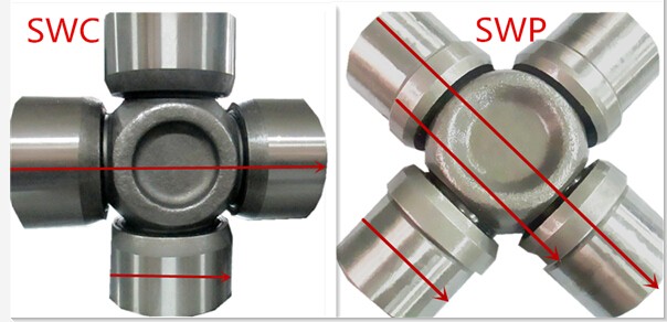 Gear Coupling Agriculture Shaft for Wholesales