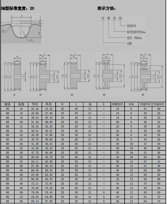 Carbon Steel HTD 5M Transmission Timing Belt Pulley