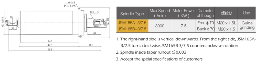 Hot Selling for Grinding 7.5kw Spindle Unit Made in China