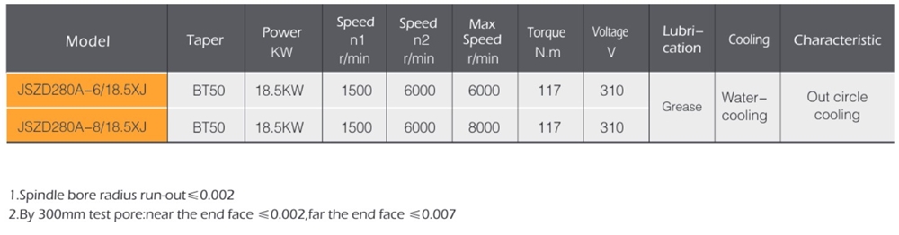 Hot Selling Motors 8000 Rpm 18.5kw Spindle Motor Made in China