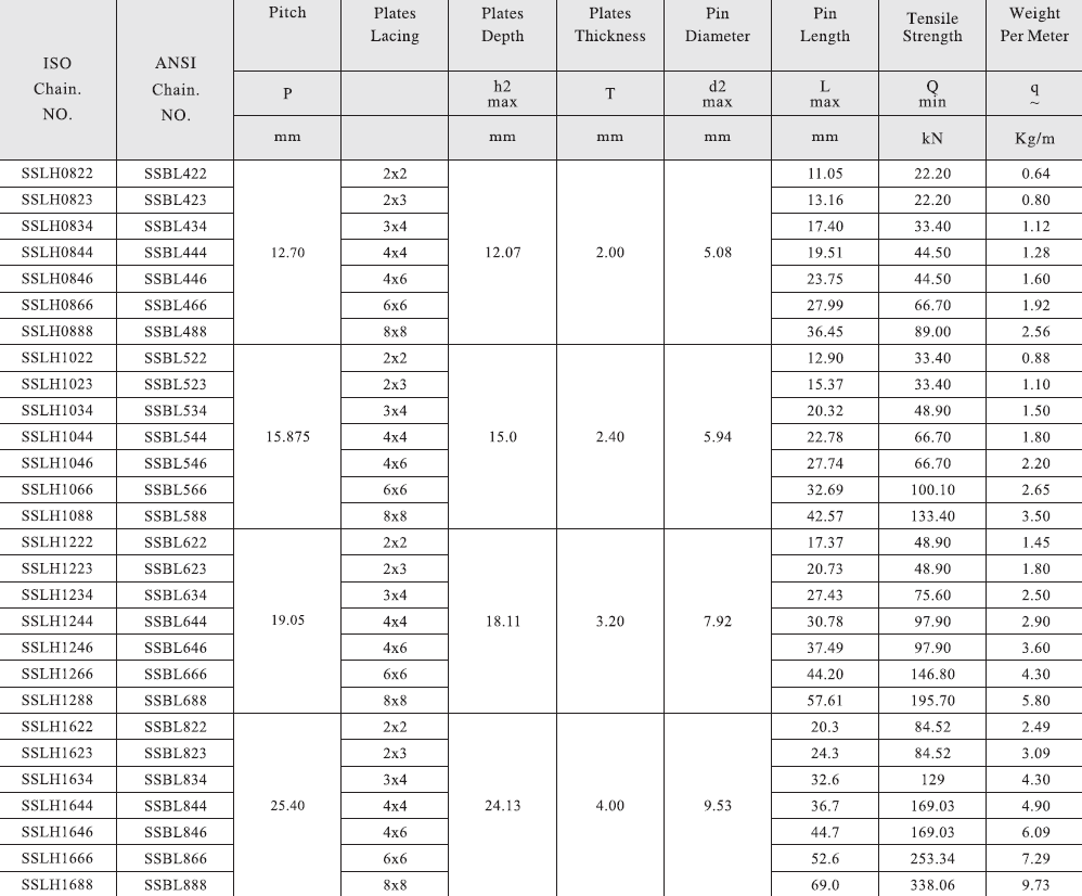 SSLH1688 SSBL888 BL Series Stainless Steel Leaf Chain and Sprockets in Steel