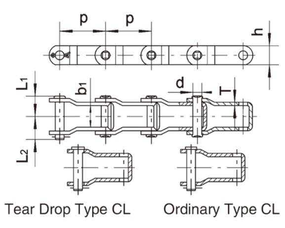 China Factory Customized Attachment 667XH 667K 667KC Steel Pintle Chains and Sprocket for Feeder Mixer