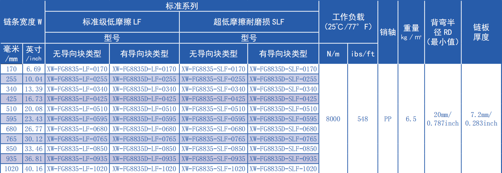 8835 Series 8.8mm Ultra-small Pitch Surface Hollowing Flat Top Chain Network Plastic Chain