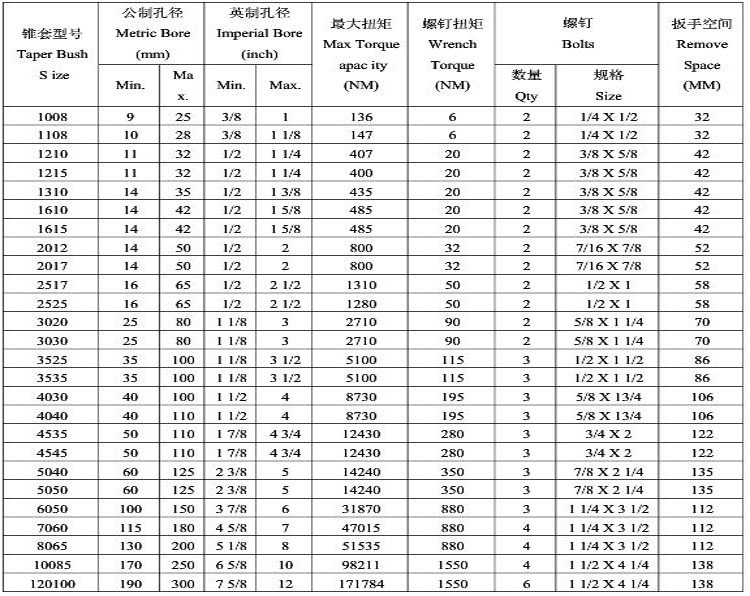 High Quality FHP2K Split Taper Bushing