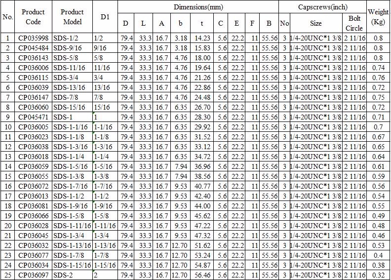 Best Price Quality QD Bushing Types G H P Q JA SH SDS SK SF F J M N P Bushing