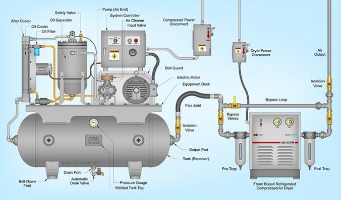 Free Sample Custom Combined Best Price ultra Silent Piston Oil Free air Compressor Machines