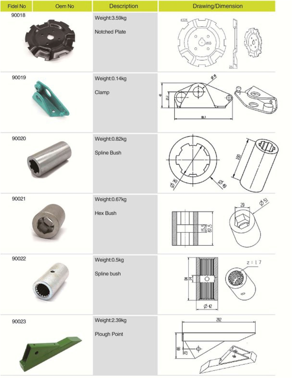 Wholesale High Quality Spare Parts Spline Bush for Agricultural