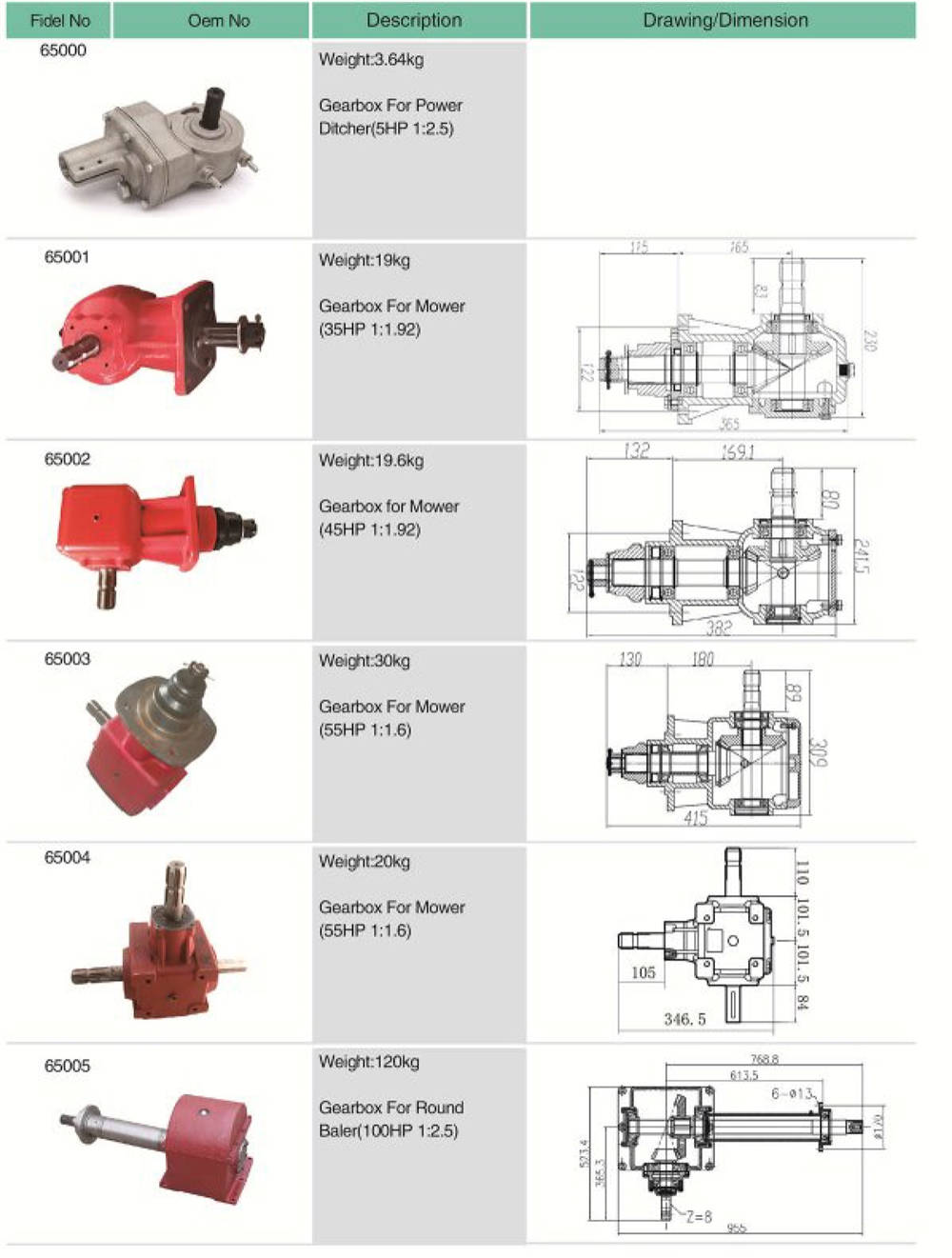 Agricultural Spare Parts Gearbox for Power Ditcher