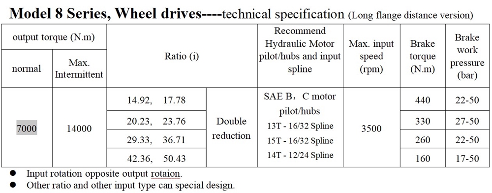 Model 8 Series Max. Input Speed 3500rpm Planetary Gearbox Replacement of AUBURN (Wheel Drives)