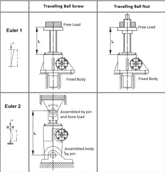 PG5-P1-F1-V-A-X-500 Plain End Stage Lifting Triaxial Load Lifting System Screw Jack for Construction