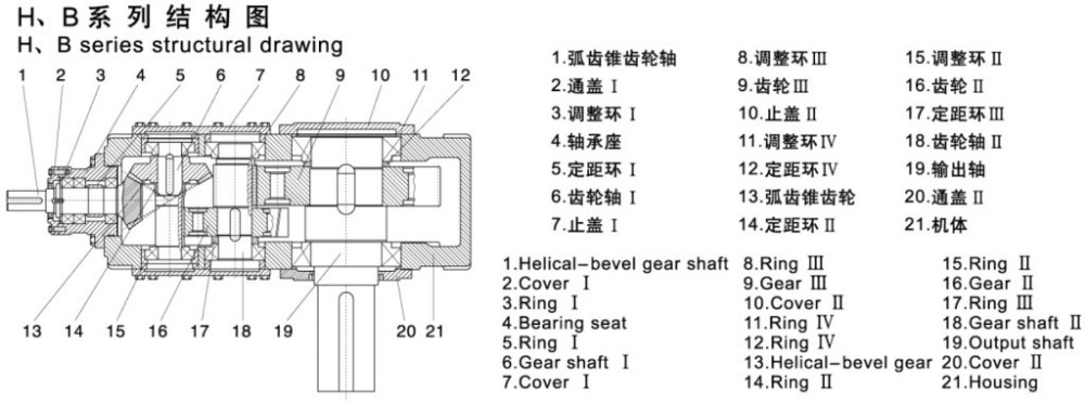 HB Helical Parallel Shaft Reductor and Power Transmission Gearbox Price Electric Motor with Gearbox Gearbox Reducer Dfsk Loadhop