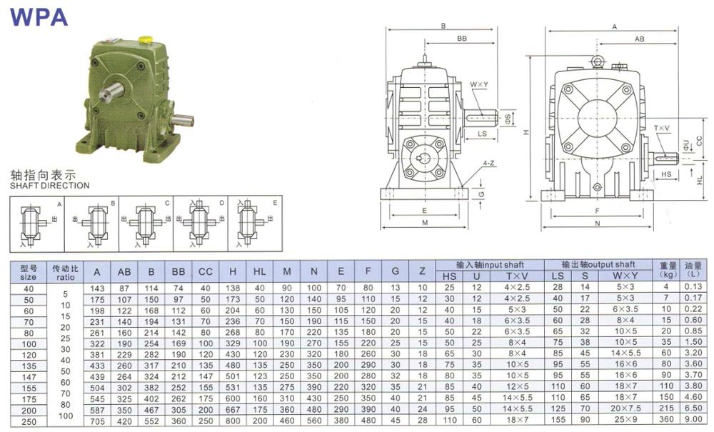 China Manufacturer Wps Worm Gearbox with CE Certificate