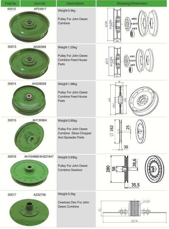 Z35607 Agricultural Machinery Drive Rubber Clutch Shaft for Replacement of John Deere Combine