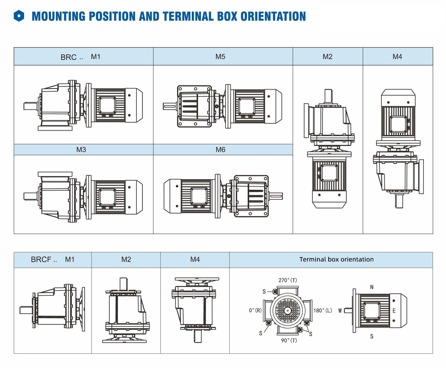 Hot Selling RC Series Harmonic Drive Helical Gear Reducer 90 Degree 2 1 Ratio Gearbox with Great Price