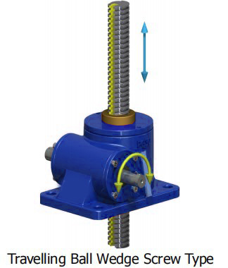 PG100-P6-F2-K-E-X-1500 High Gear Ratio Clevis End Translating Screw Jack for Construction