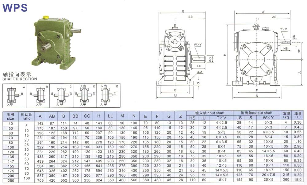 China Manufacturer Wps Worm Gearbox with CE Certificate