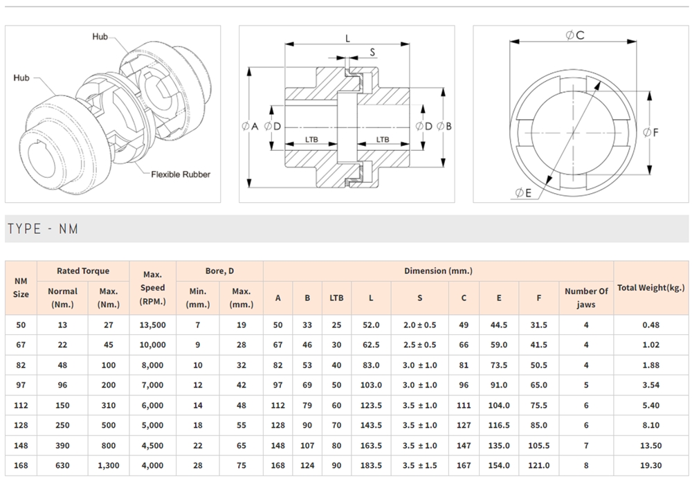 NM Coupling Manufacturer with Excavator Pump Shaft to Engine Rubber Coupling
