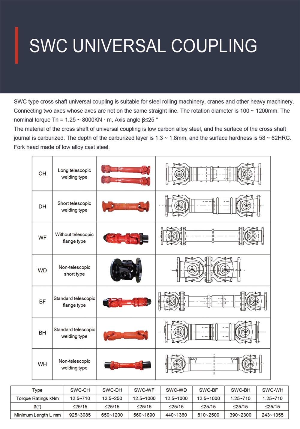 Ever-power Group Flexible Joint Universal,Flexible Coupling for Heavy Industry,Universal Coupling for Steel Mill