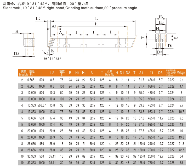 China Manufacturer CNC Stainless Steel Linear Gearrack Rack and Pinion Steering