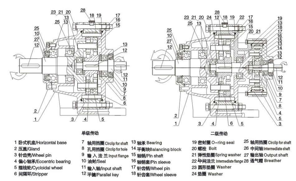 Professional Manufacturer Cycloidal Reducer Sewing Machines Textima Shoe Repair