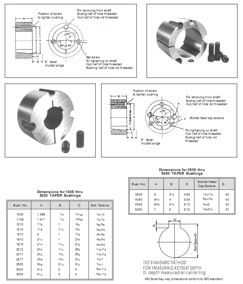 High Quality American Standard Q1 Series Split Taper Bushing with 1 15/16 in Bore Dia. and 2.5 in Length