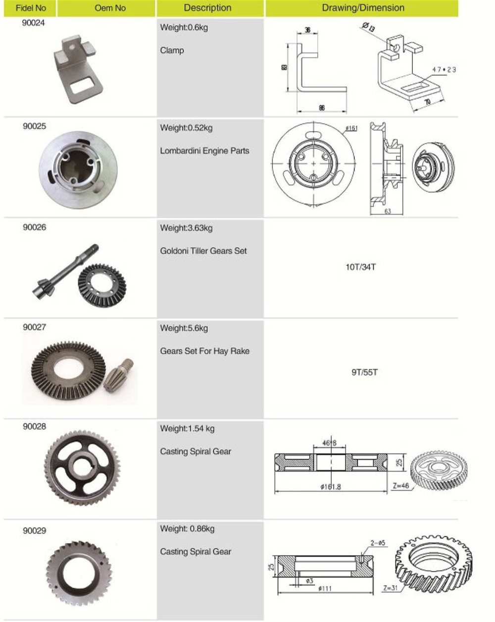 Wholesale Customized Good Quality Spare Parts Tiller Gears Set for Agricultural