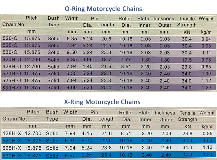 Automobile and Motorcycle Swing Arm