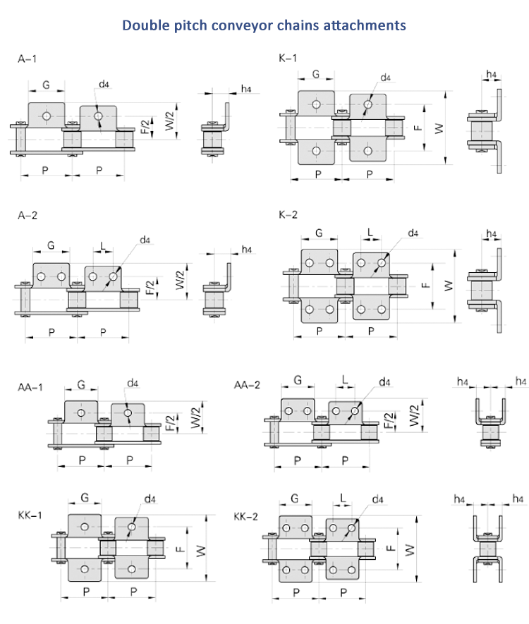 C2100 Double Pitch Roller Chain