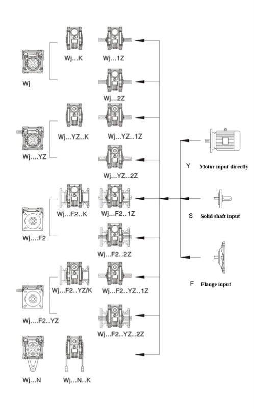 Worm Gearbox for Doosan Cnc Machine