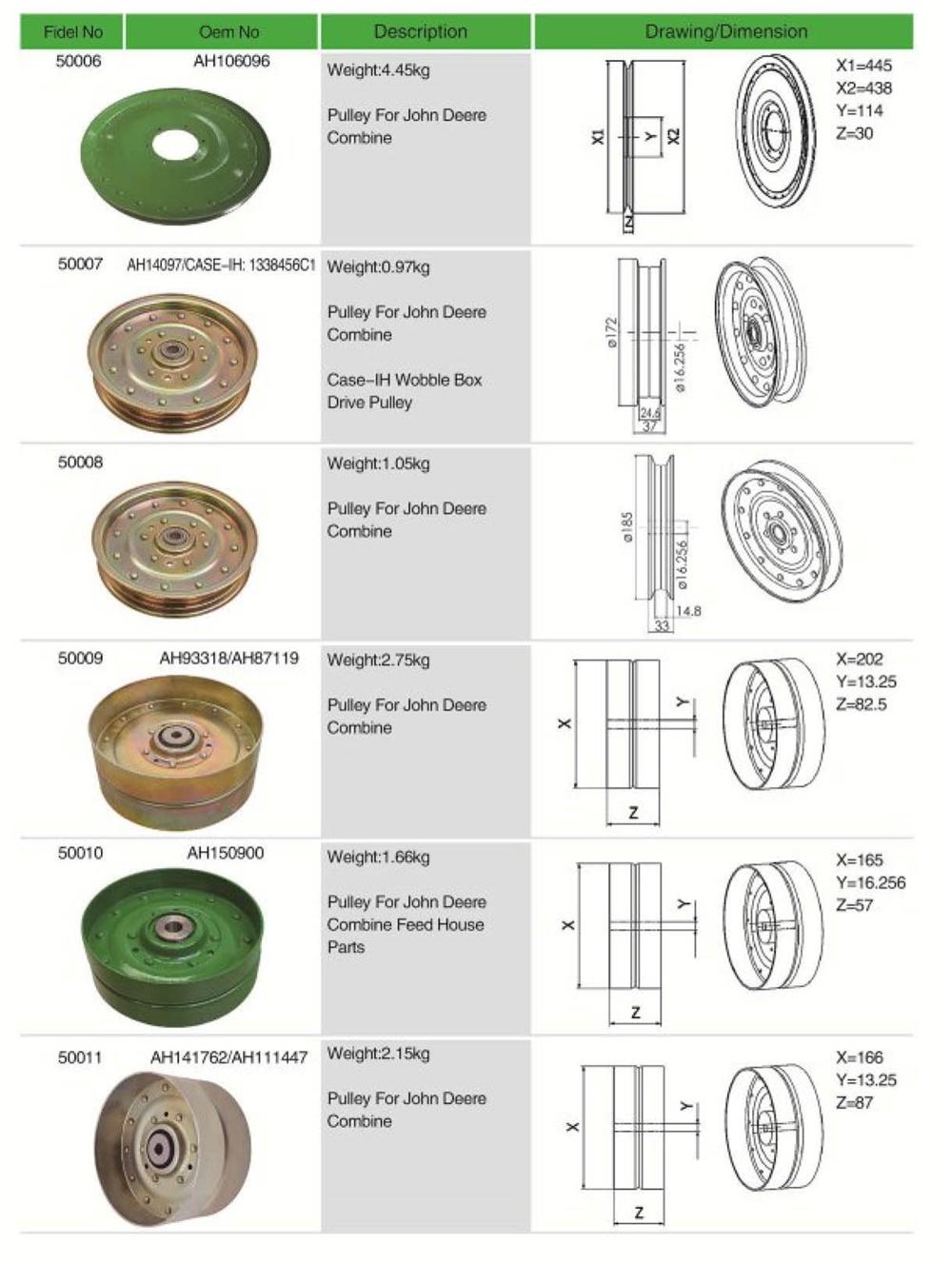 High Speed Agricultural Spare Parts Seed Plate for Replacement of John Deere Seeder