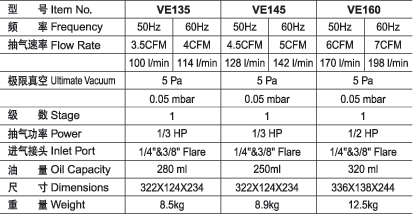 2RS-0.5 High Speed Two Stage Rotary Vane Electric Vehicle Vacuum Pump for Packing