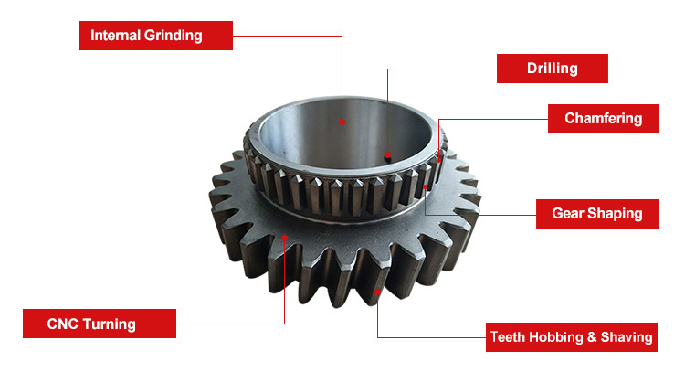 High Quality  Customized Lada Tractor Steering Gear Used for Tractor  China