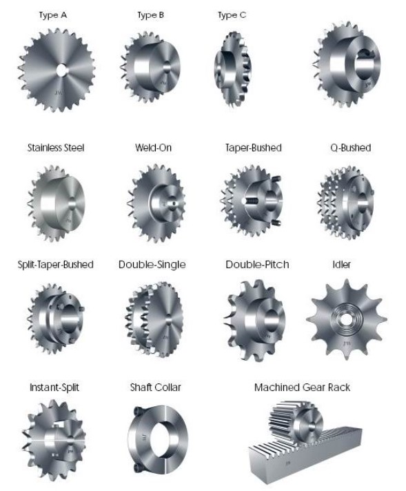 Canton Fair Best Seller Chromium Plated C45# Steel Chain and Sprockets for 70cc Garage