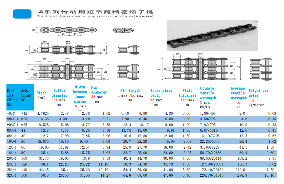 High Quality Simplex Duplex ANSI Roller Chain 40/50 for Industrial Power Transmission for Restaurant Industries