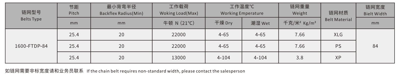 1600-FTDP-84 Straight Run Plastic Top Leaf Chain Conveyor Mesh Chain