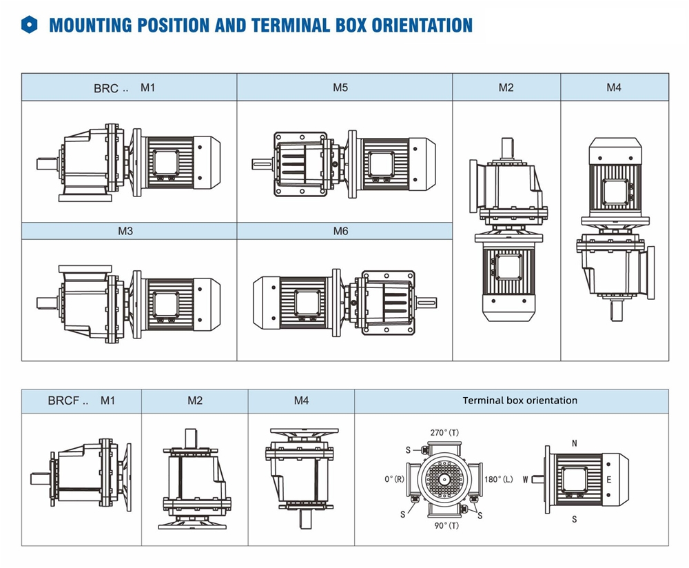 RC Series 1400 R/min BRC01 HS Series Gearbox Helical Gear Reducer