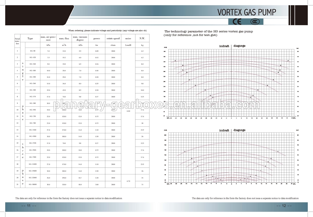 Vortex Blower air High Pressure Gas Pump Side Channel Blower Single Phase 1hp Compressor Ring Regenerative Cryo Sewer for Sales