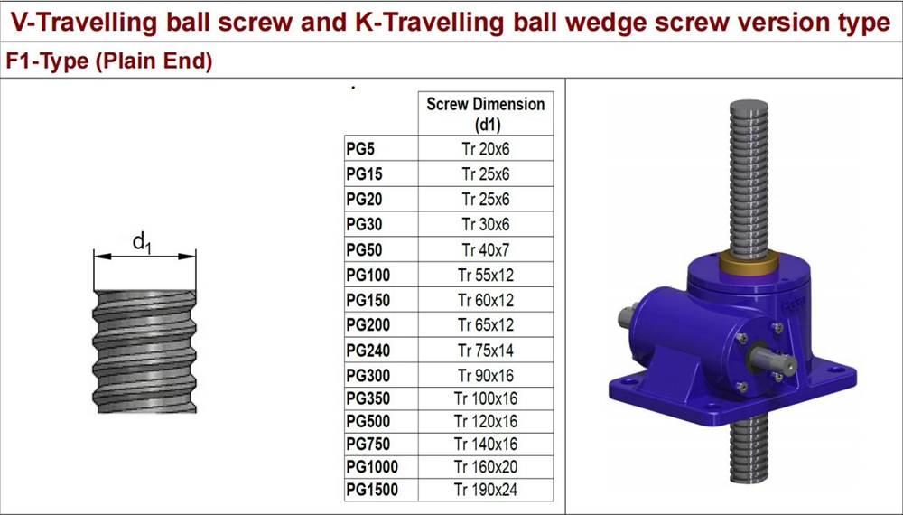 PG5-P1-F1-V-A-X-500 Plain End Stage Lifting Triaxial Load Lifting System Screw Jack for Construction