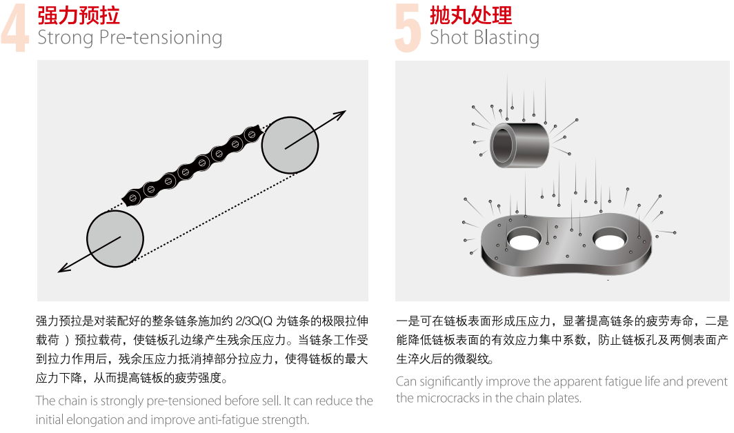 High Quality Agricultural Machinery Baling Machine Chains for sale