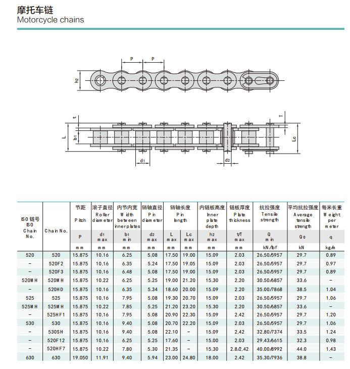 420 428 428h 520 530 Motorcycle Roller Chain